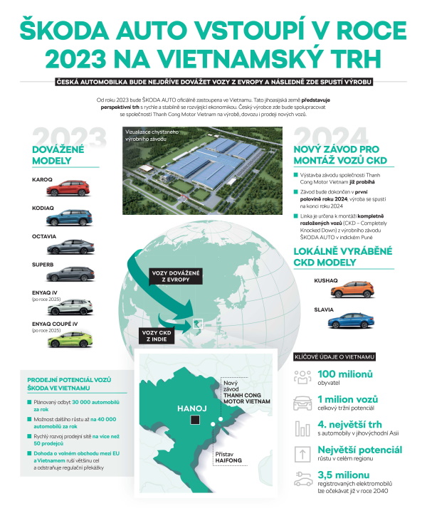 infografika škoda vietnamský trh
